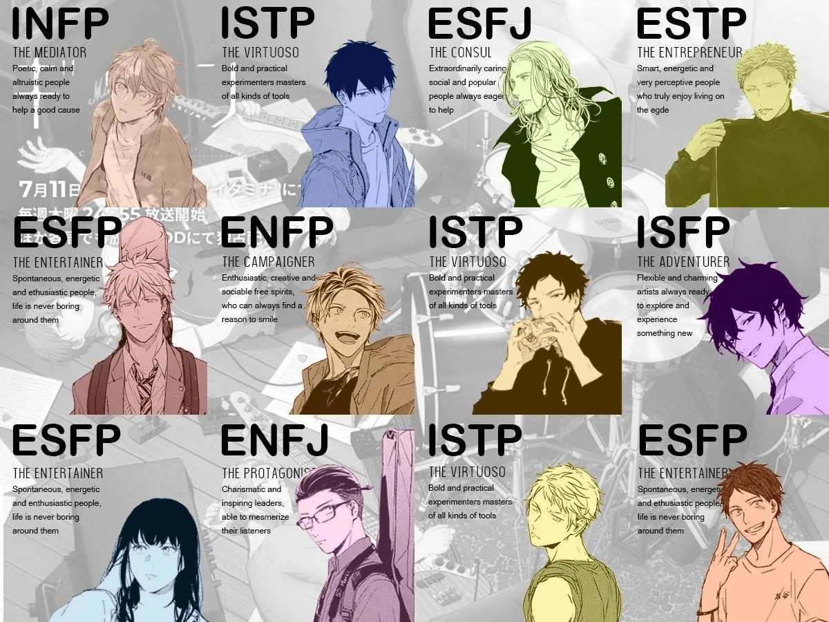 Anime Karakterlerinin MBTI ve Enneagram Kişilik Tipleri